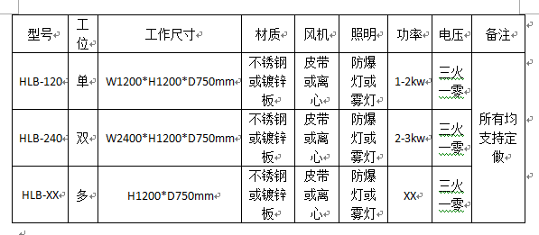 無隔斷雙工位水簾柜技術參數